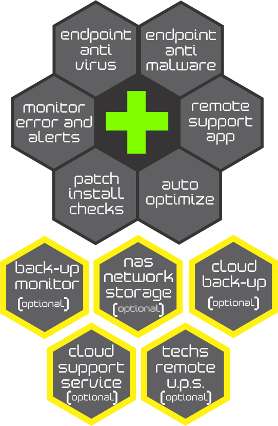 TECHS REMOTE SUITE